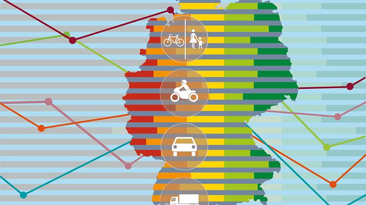 Traffic Climate in Germany 2019 (© UDV)